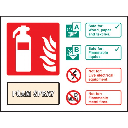 Fire Extinguisher Signs